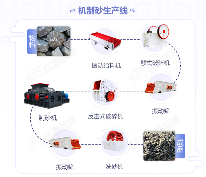 鹅卵石制砂机-大小型鹅卵石制沙设备-价格/图片视频/原理特点 鹅卵石制砂机-大小型鹅卵石制沙设备-价格/图片视频/原理特点